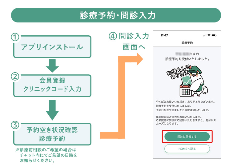 予約の主な流れ